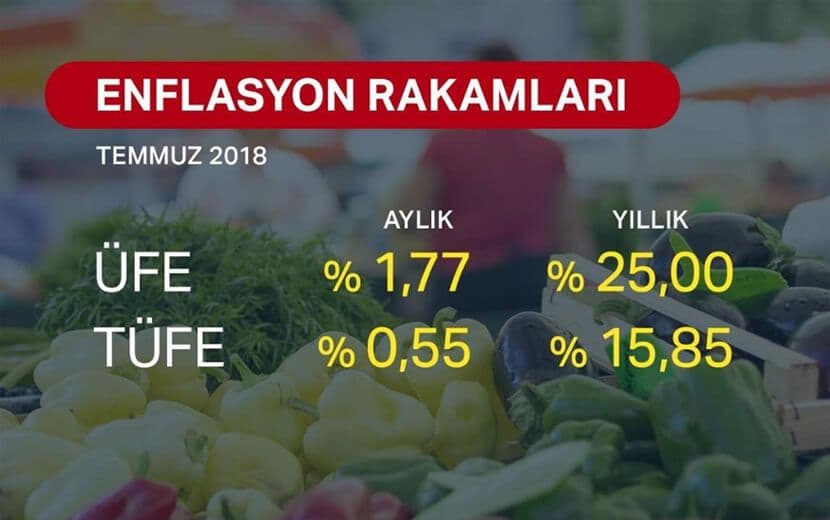 SON DAKİKA -Temmuz Ayı Enflasyon Rakamları Açıklandı