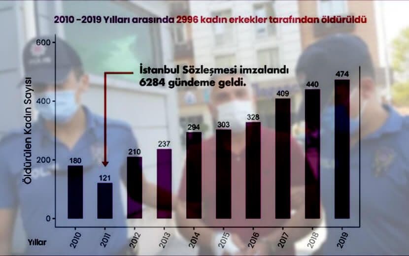 İstanbul Sözleşmesi’nin Son Vukuatı Bursa’da!